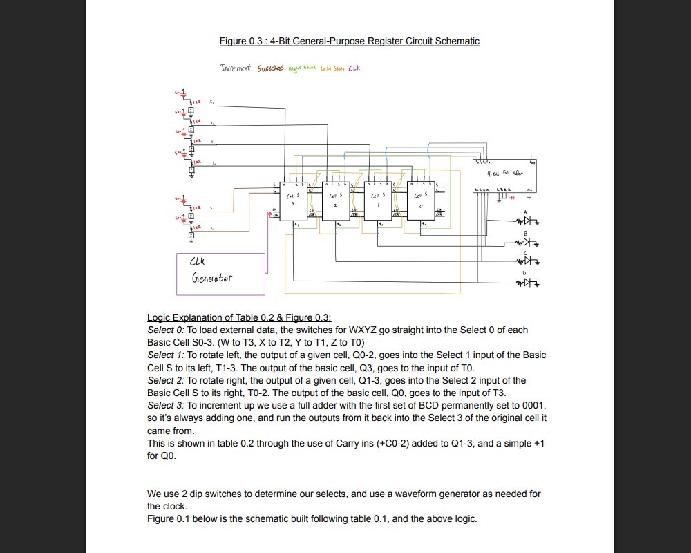 4-bit General-Purpose Register image 3