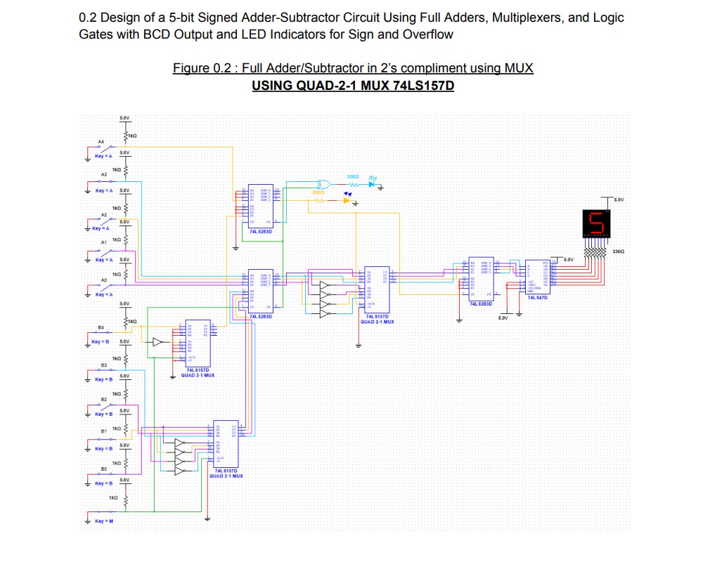 5-bit Signed Adder/Subtractor (74LS283 / 74LS86) image 2
