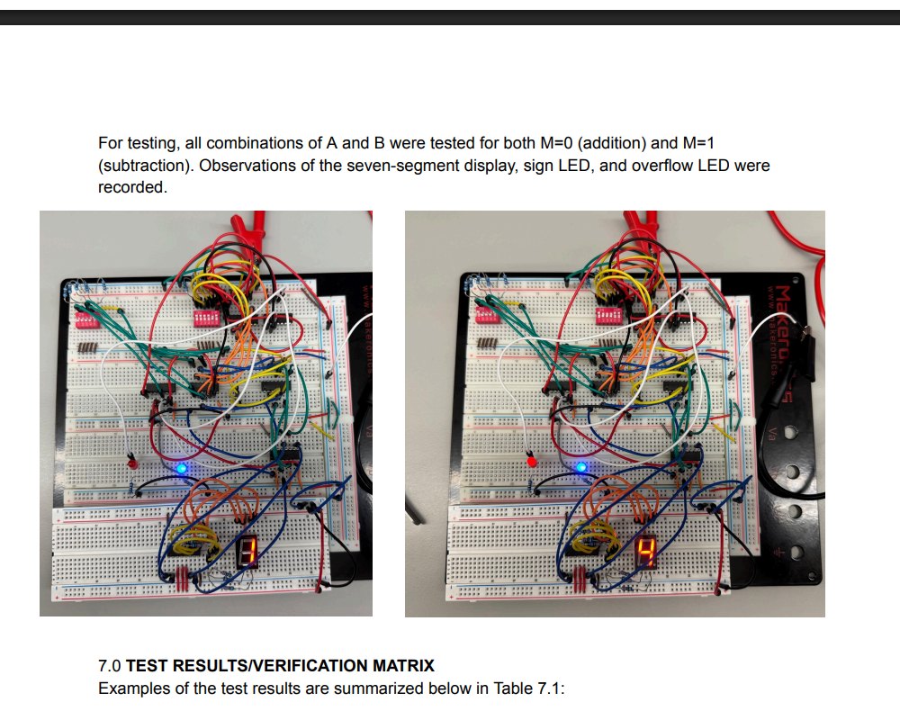 5-bit Signed Adder/Subtractor (74LS283 / 74LS86) image 3