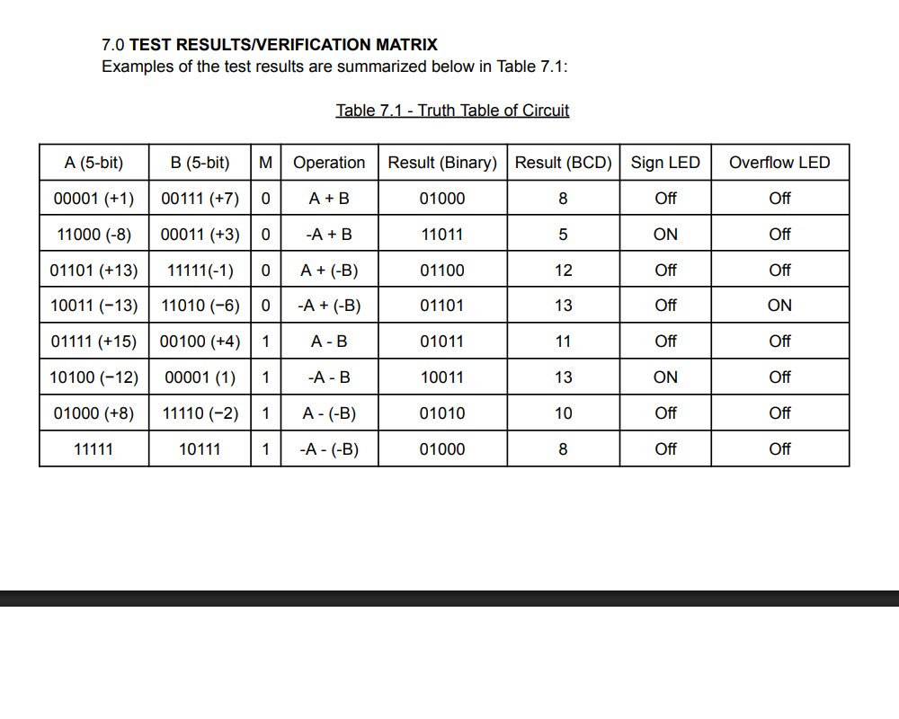 5-bit Signed Adder/Subtractor (74LS283 / 74LS86) image 4